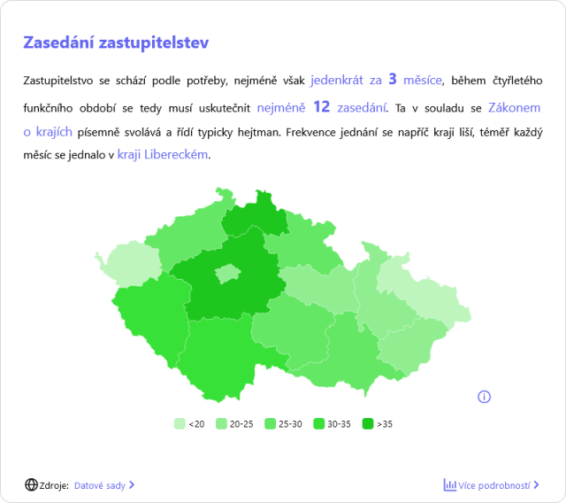 Analýza počtu zasedání  | Autor: Zastupko.cz