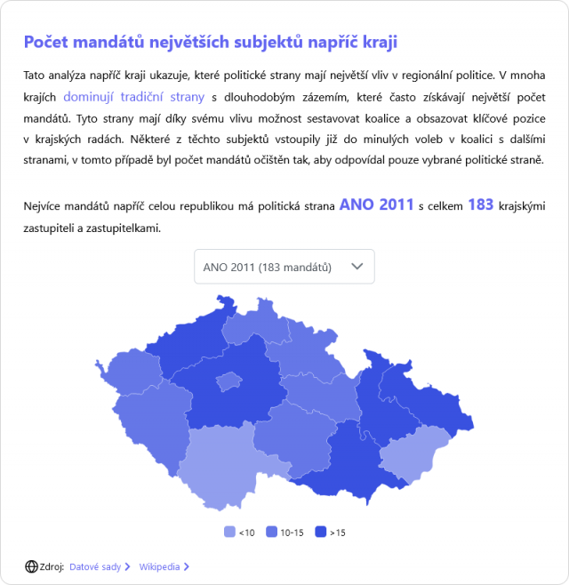 Number of mandates across the Czech Republic | Autor: Zastupko.cz